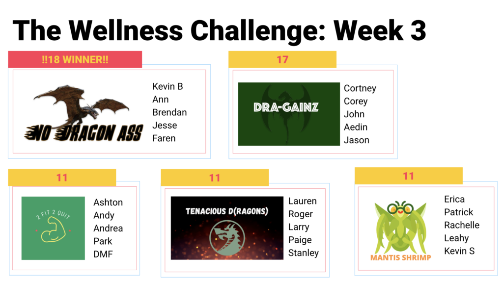 Dragon Army Wellness Challenge Teams